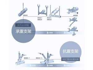 抗震支架和承重支架的區(qū)別是什么？